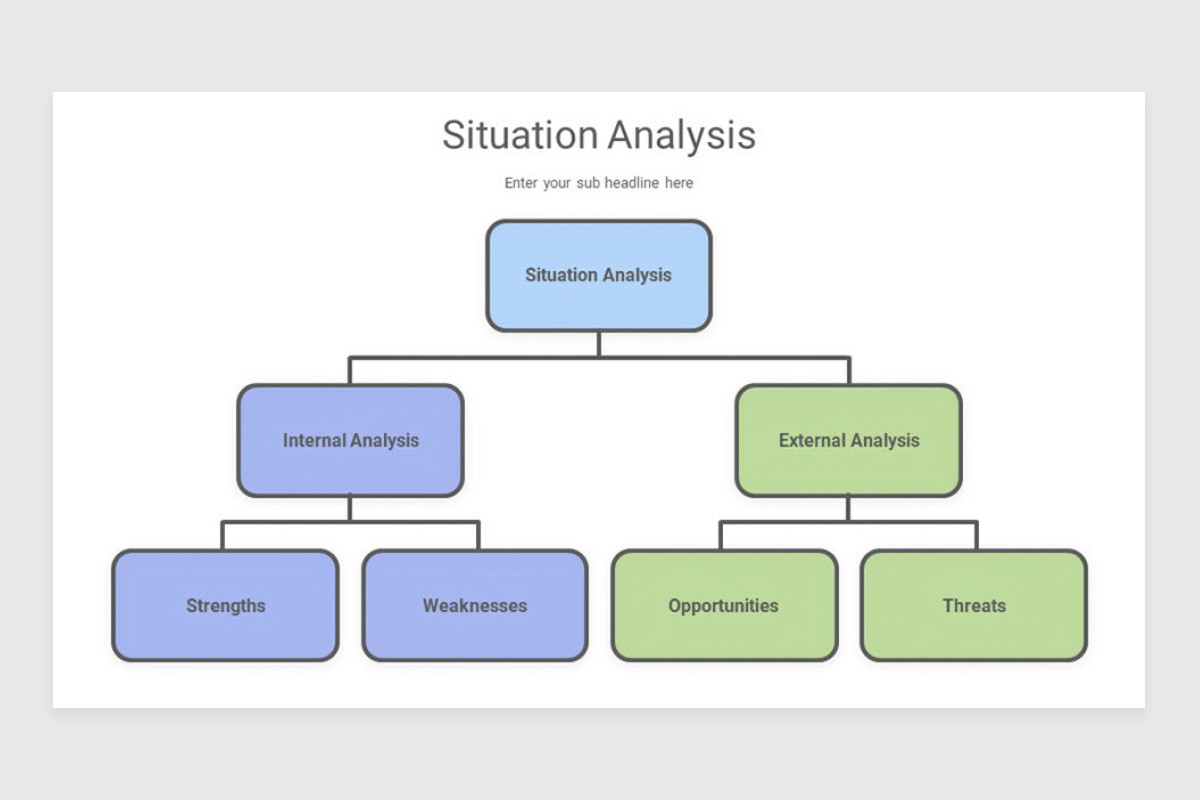 Situation Analysis Google Slide Template | Nulivo Market