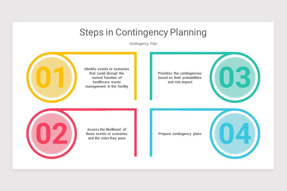 Contingency Plan PowerPoint Template | Nulivo Market