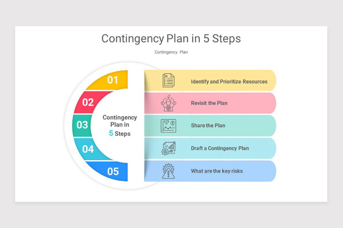 Contingency Management Chart Contingency Plan PowerPoint Template | Nulivo Market