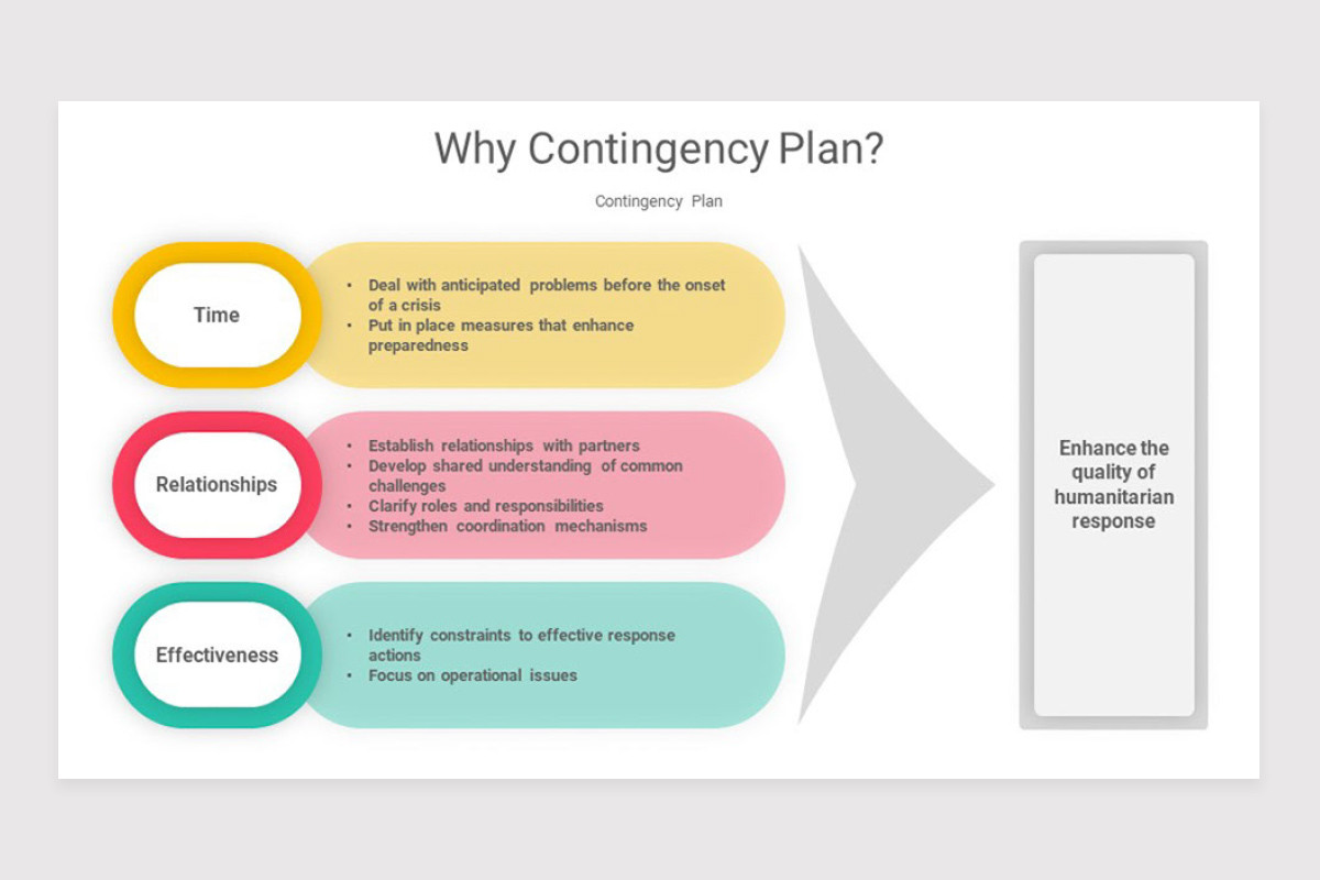 Contingency Plan Keynote Template | Nulivo Market