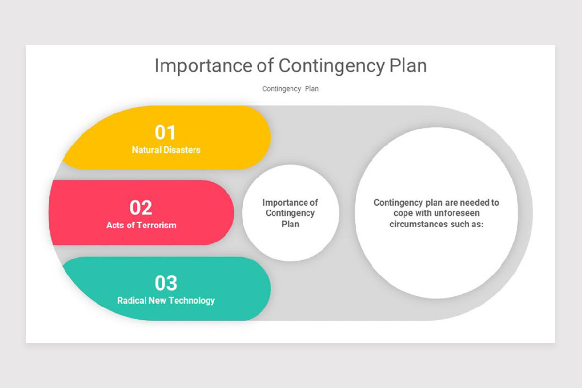 3 Part Contingency Contingency Plan Keynote Template | Nulivo Market