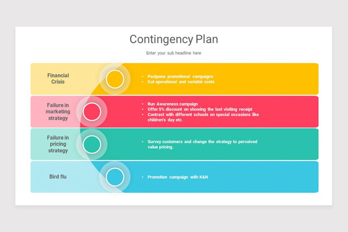 Contingency Plan Google Slide Template | Nulivo Market