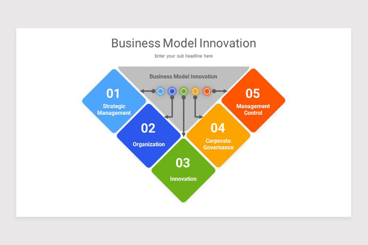 Business Model Innovation Keynote Template | Nulivo Market