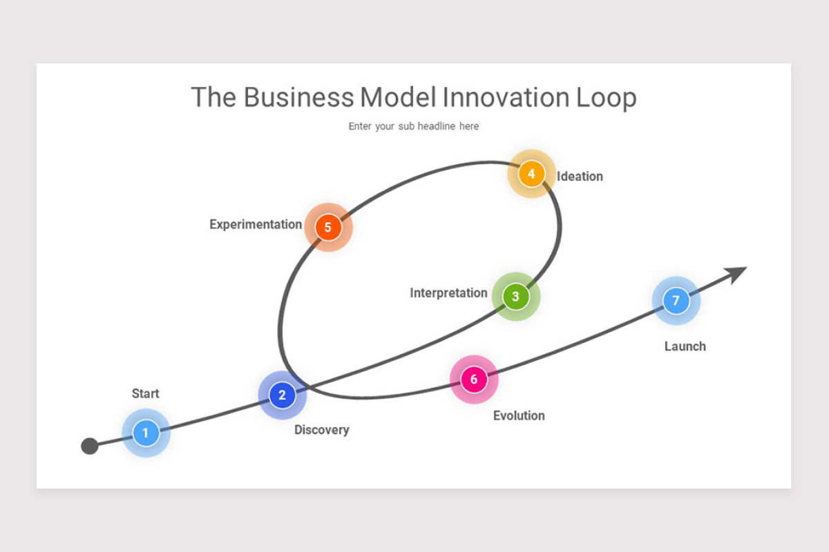 Business Innovation Variable Business Model Innovation Keynote Template | Nulivo Market