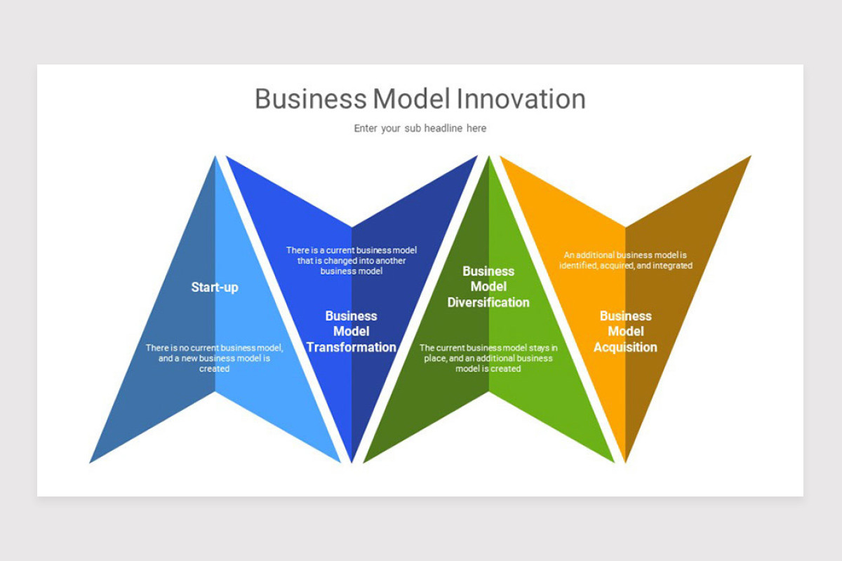 Business Innovation Variable Business Model Innovation Keynote Template | Nulivo Market