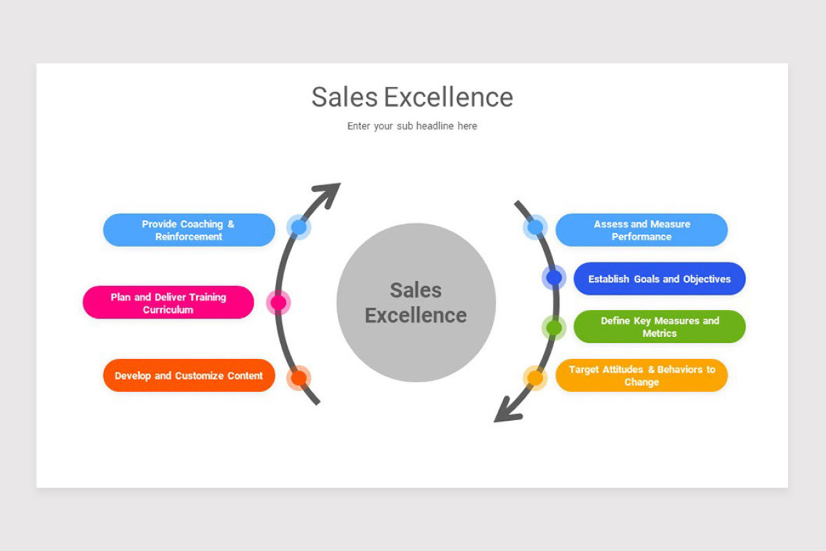 Sales Excellence PowerPoint Template | Nulivo Market