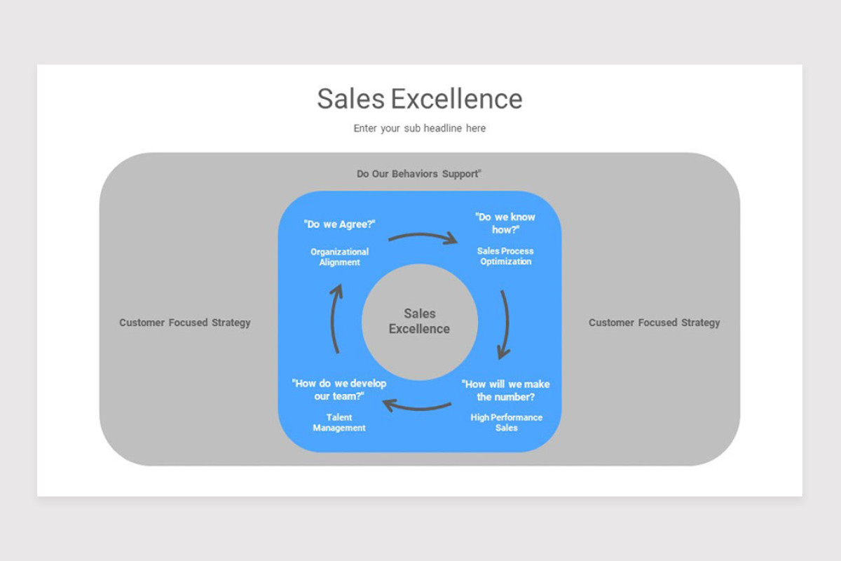Sales Excellence Keynote Template | Nulivo Market