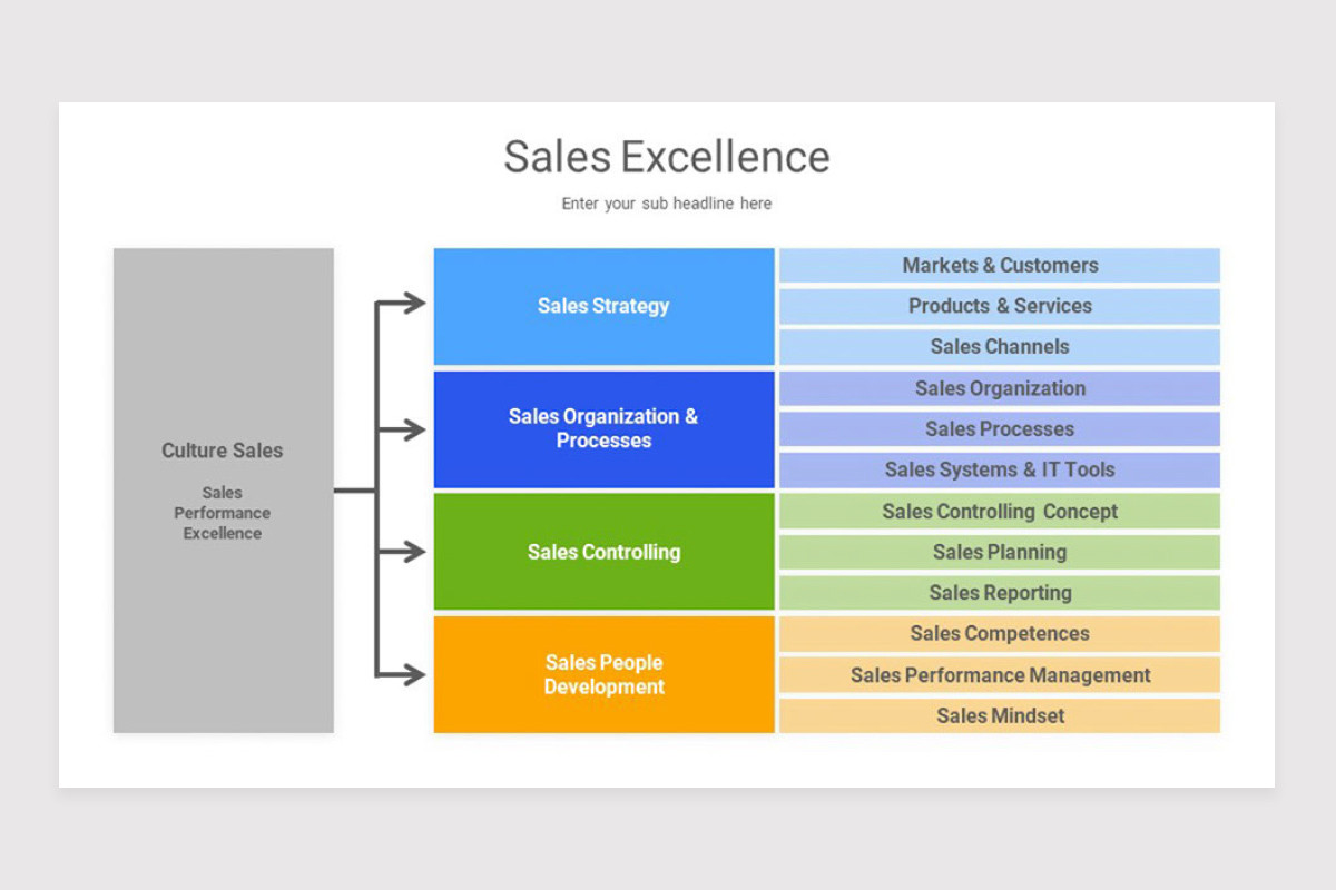 Sales Excellence Google Slide Template | Nulivo Market