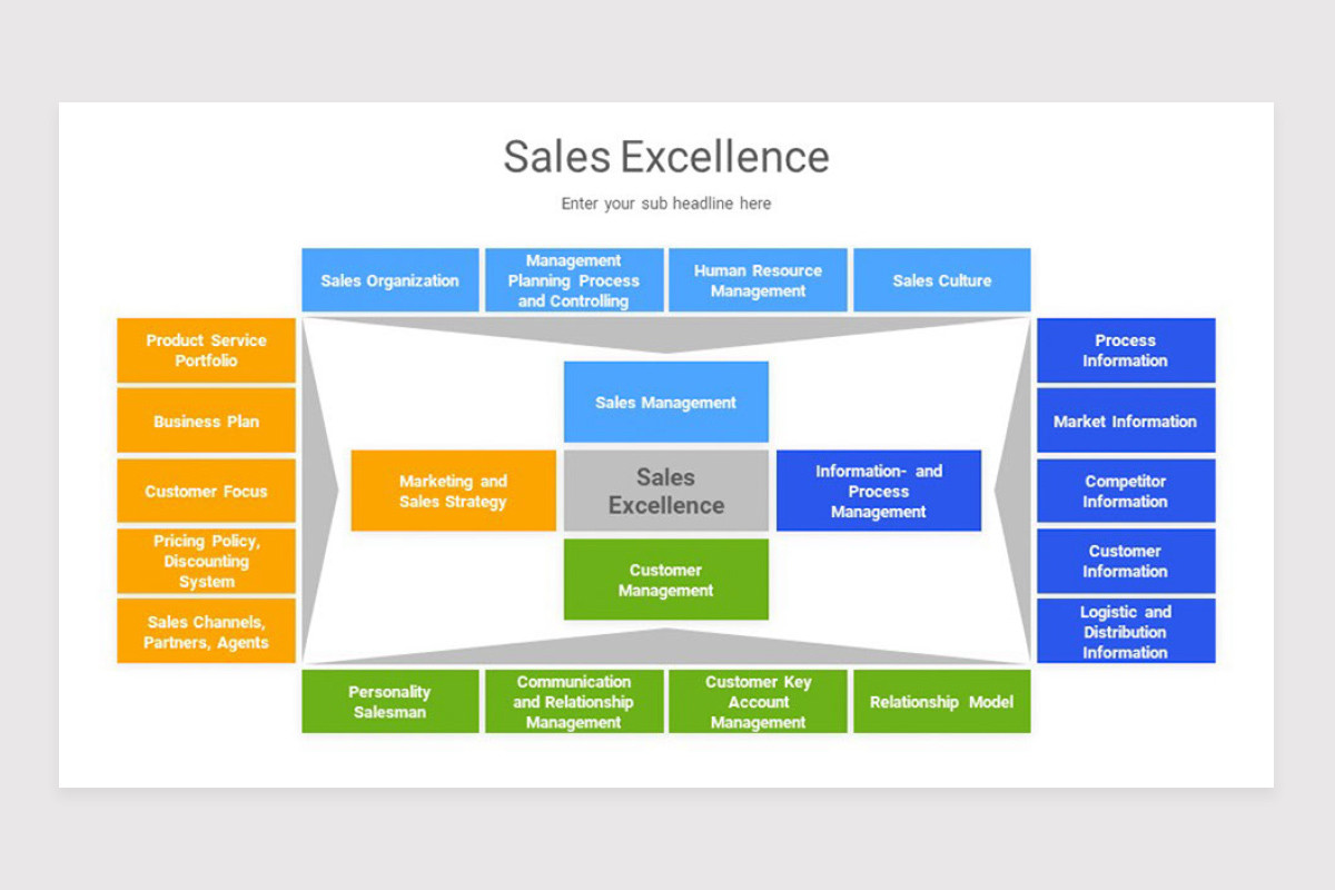 Sales Excellence Google Slide Template | Nulivo Market