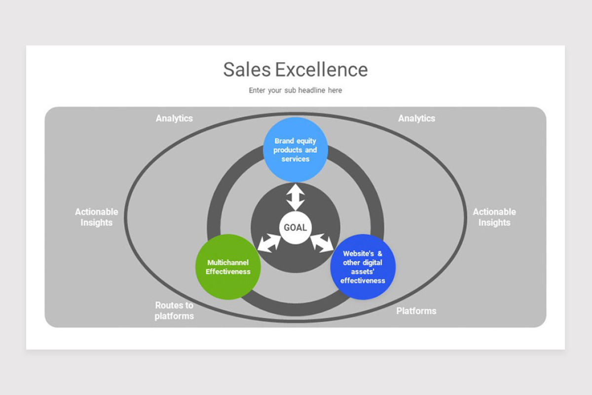 Sales Excellence Google Slide Template | Nulivo Market