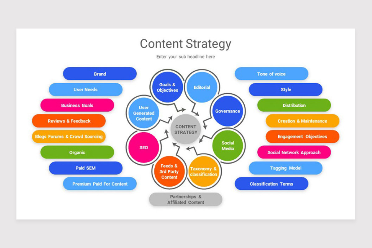 Content Strategy PowerPoint Template Nulivo Market