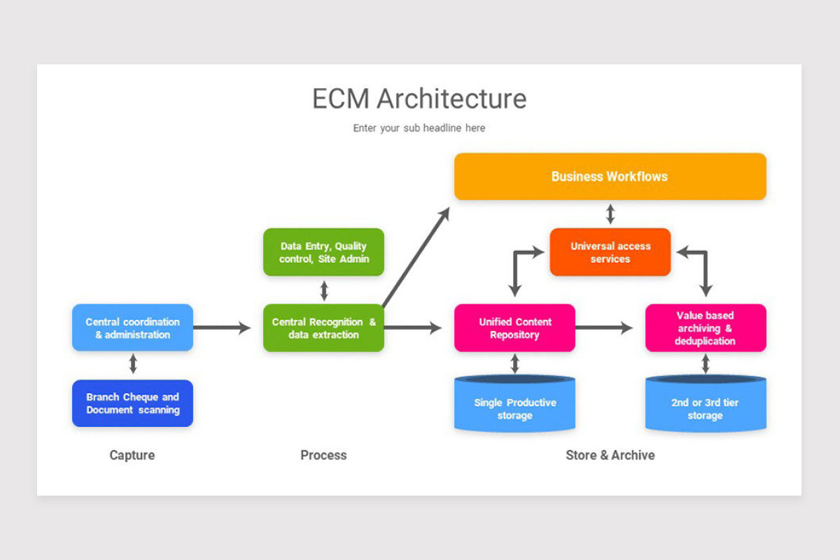 Enterprise Content Management (ECM) PowerPoint Template | Nulivo Market