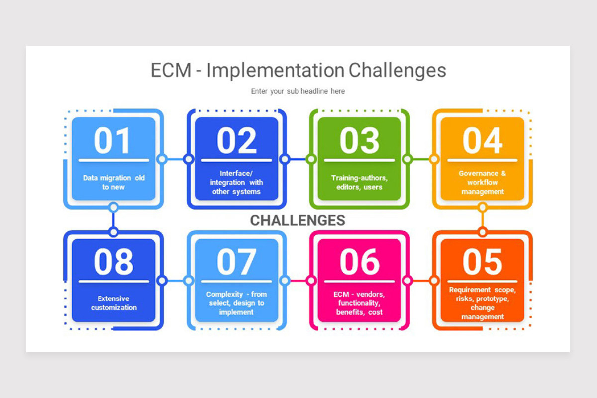 Enterprise Content Management (ECM) PowerPoint Template Nulivo Market