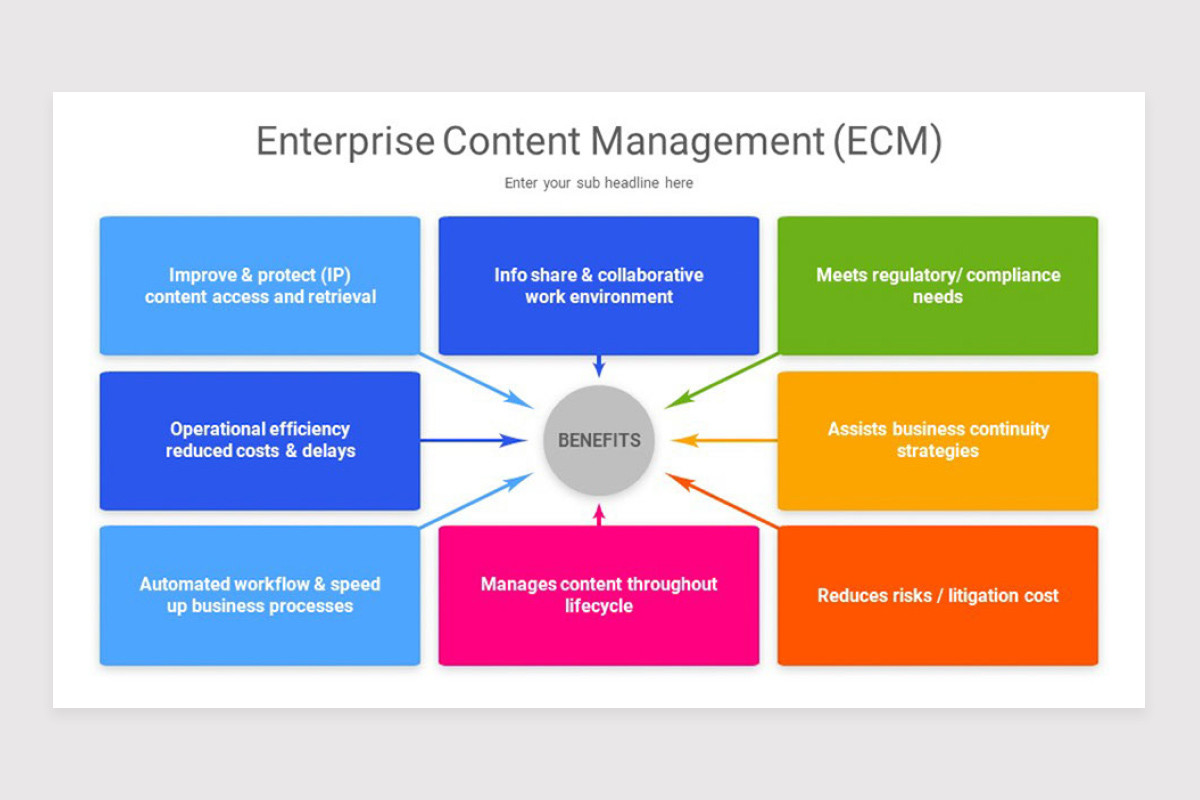 Enterprise Content Management (ECM) PowerPoint Template | Nulivo Market