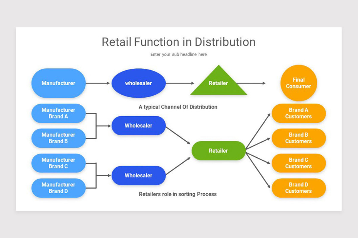Retail Management Google Slide Template | Nulivo Market