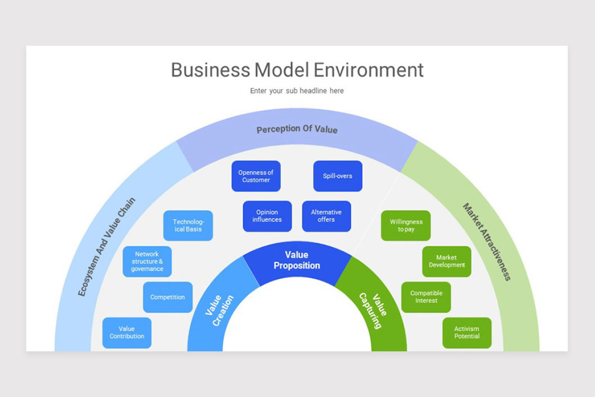 Macro Environment Analysis Presentation Google Slide Template | Nulivo ...