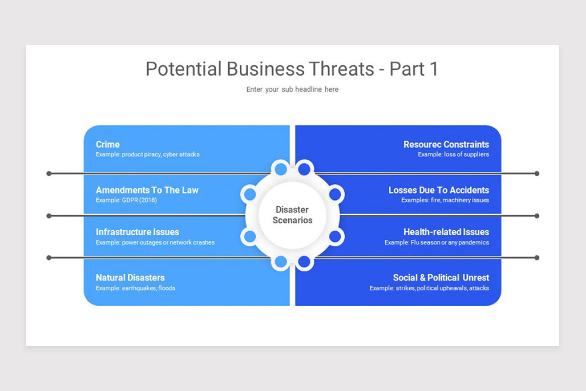 Continuity Slides Design Business Continuity Frameworks Google Slide Template | Nulivo Market