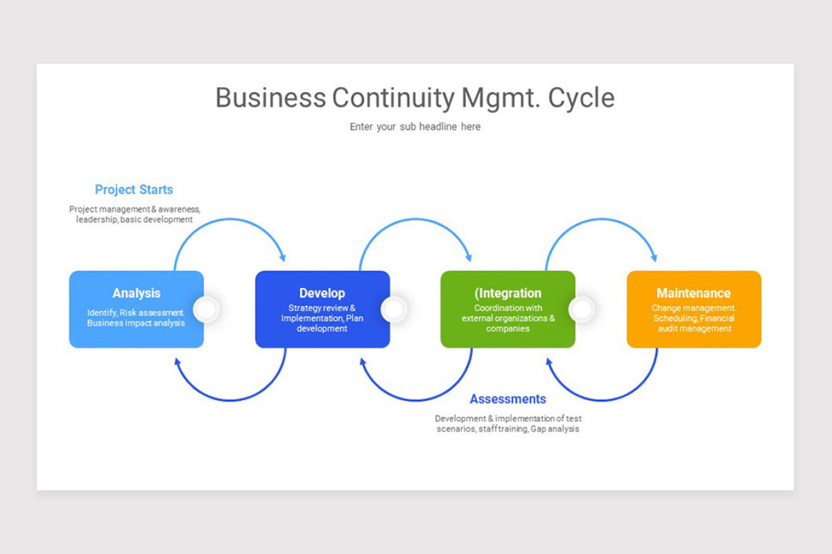 Continuity Design Slideshow Business Continuity Frameworks Google Slide Template | Nulivo Market