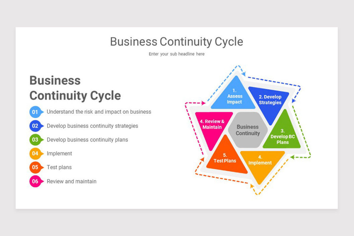 Continuity Design Slideshow Business Continuity Frameworks Google Slide Template | Nulivo Market