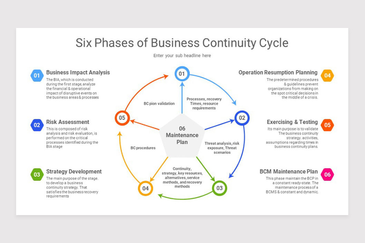 Continuity Design Slideshow Business Continuity Frameworks Google Slide Template | Nulivo Market