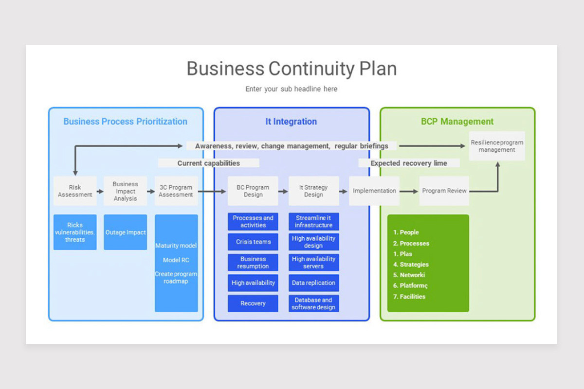 Continuity Slides Design Business Continuity Frameworks Google Slide Template | Nulivo Market