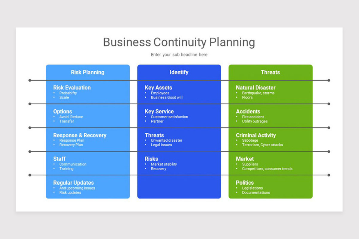 Continuity Design Slideshow Business Continuity Frameworks Google Slide Template | Nulivo Market