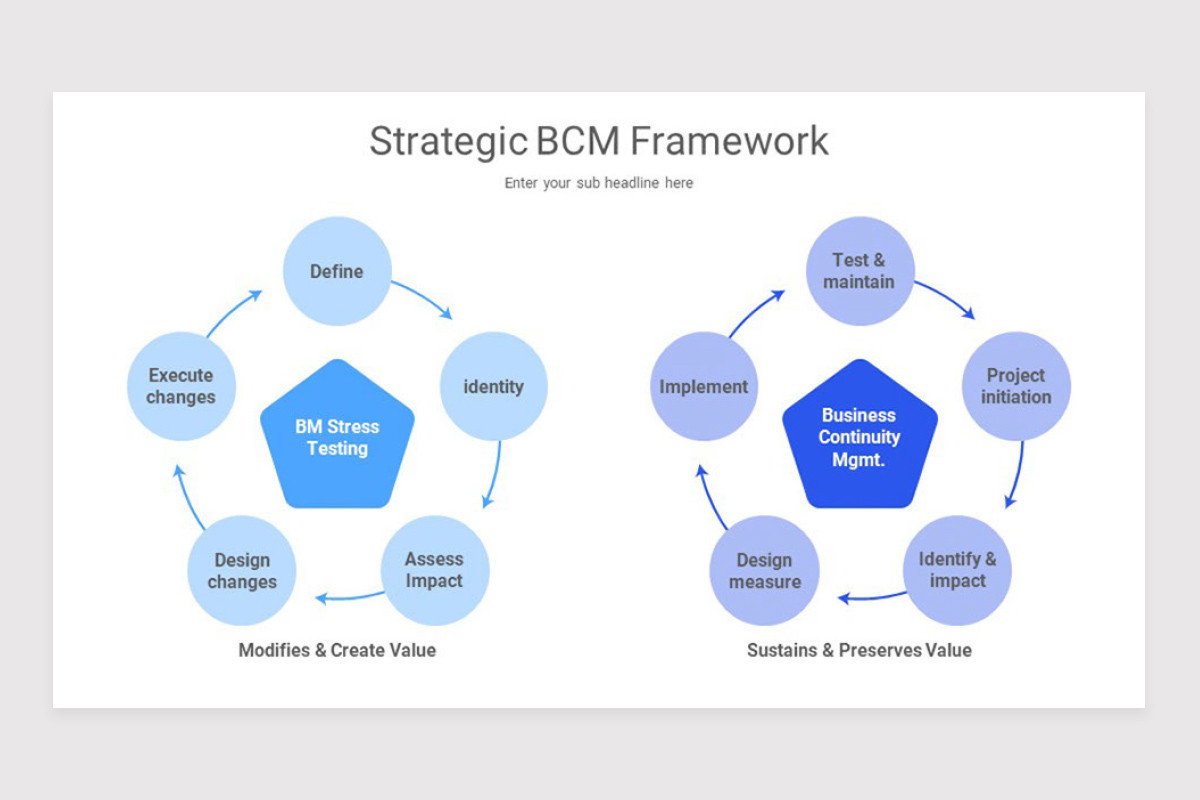 Bcm Framework Example Business Continuity Frameworks Google Slide Template | Nulivo Market