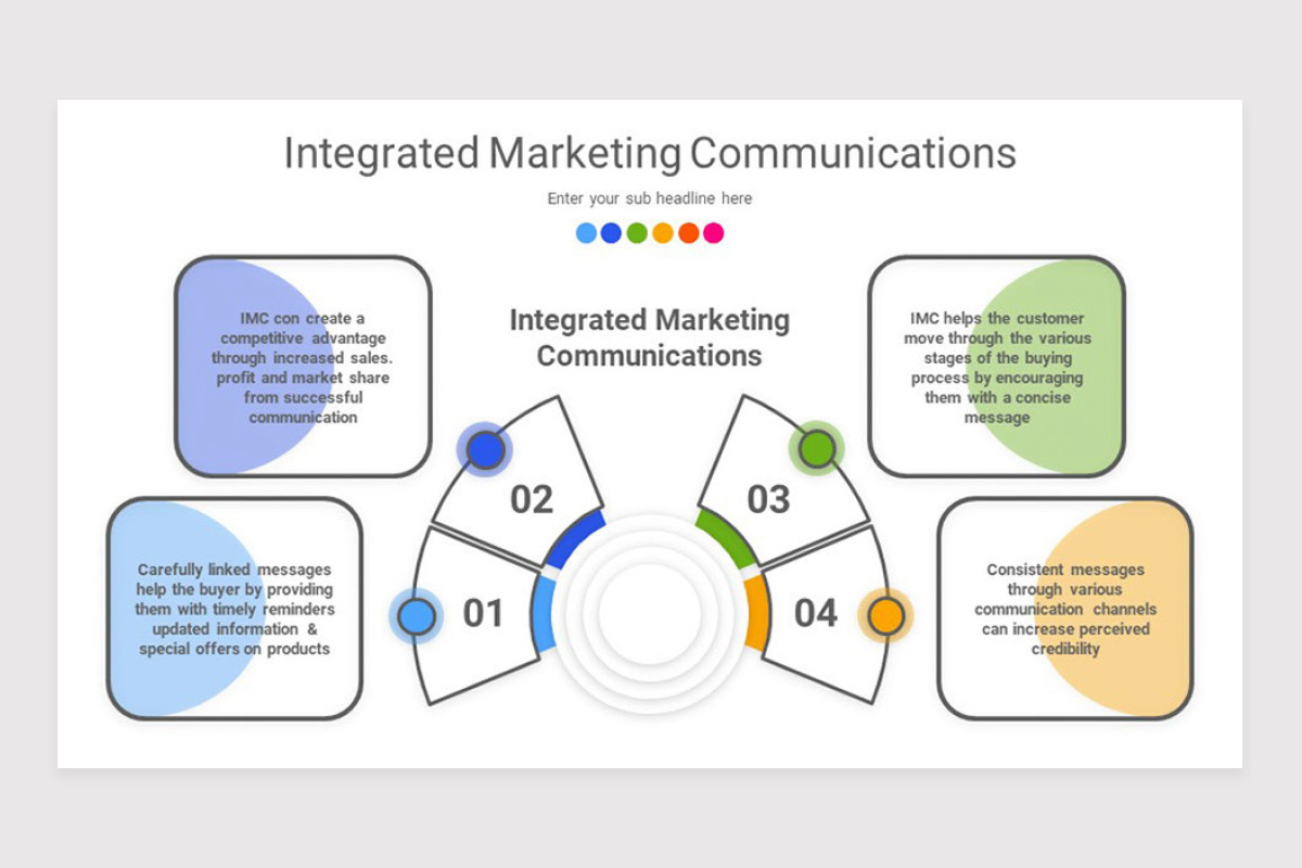 The Advertising Development Process | Advertising Strategy Class Notes, image size:1200x800