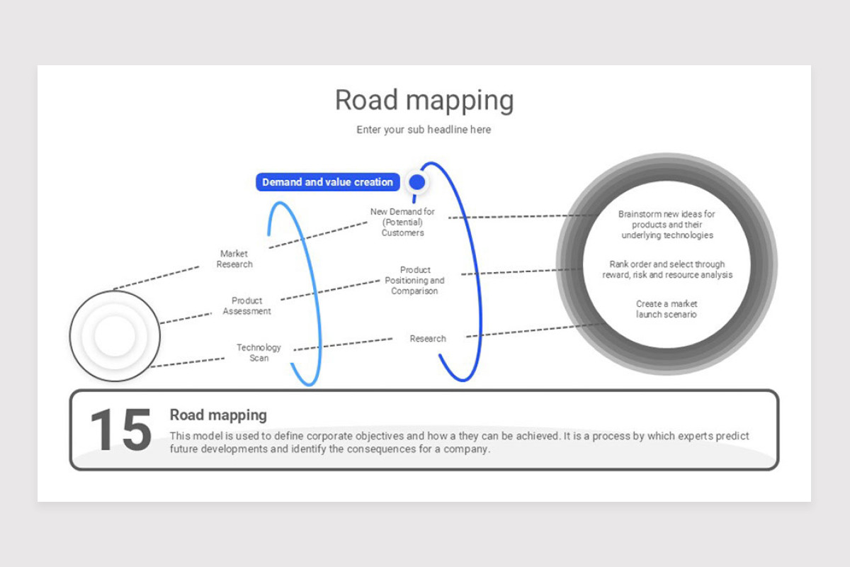 Issues Analysis Strategy Google Slide Template | Nulivo Market