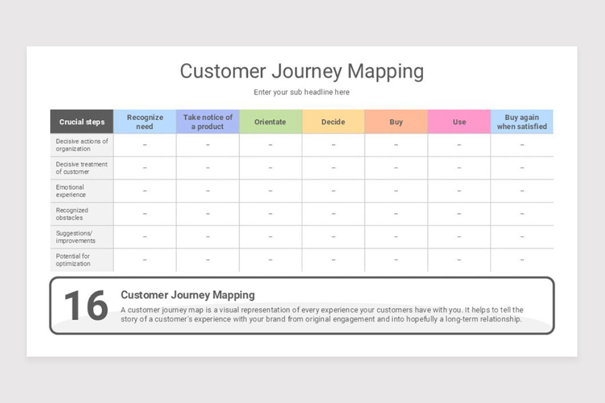 Issues Analysis Strategy Google Slide Template | Nulivo Market