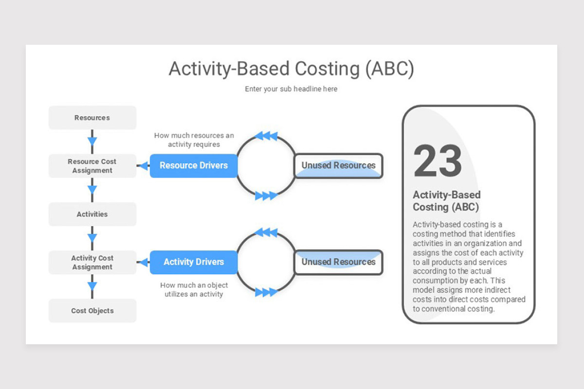 Executives Need Strategy PowerPoint Template | Nulivo Market