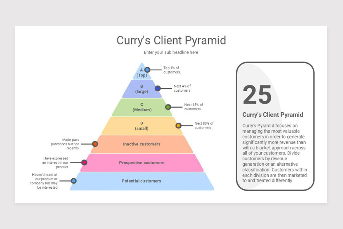 Executives Need Strategy PowerPoint Template | Nulivo Market