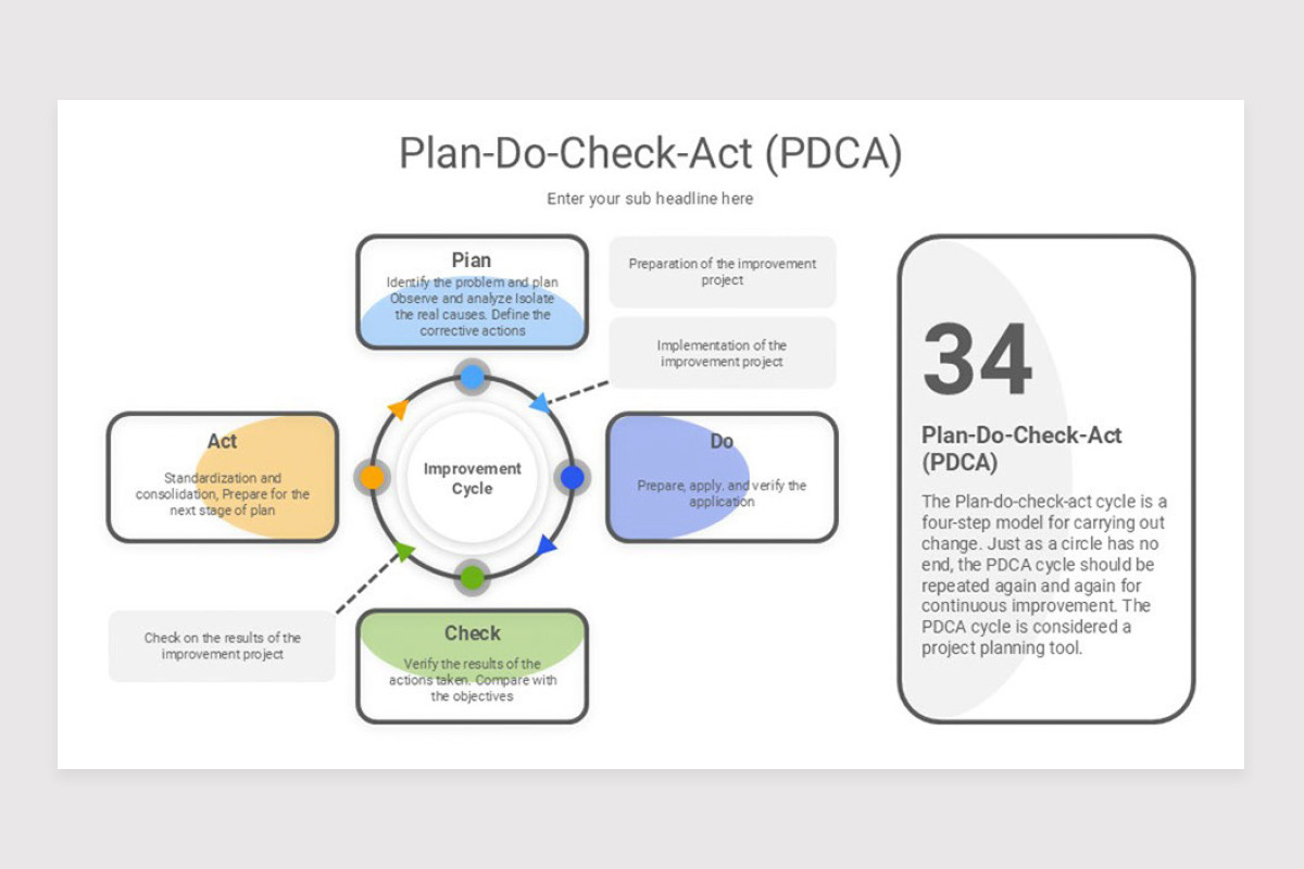 Executives Need Strategy PowerPoint Template | Nulivo Market