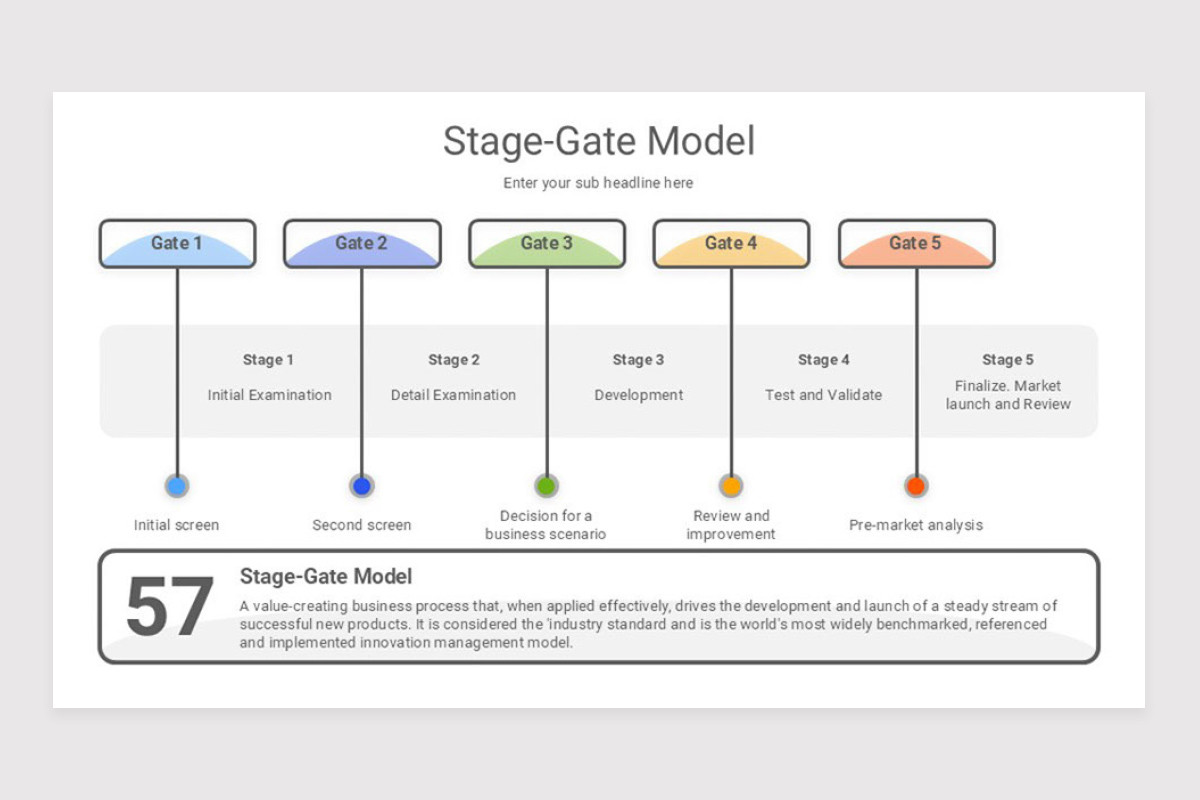 Changing Circumstances Strategy Google Slide Template
