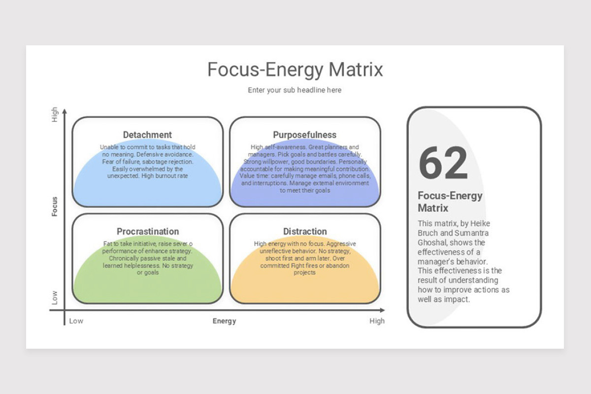 Forecasting Strategy Keynote Template | Nulivo Market