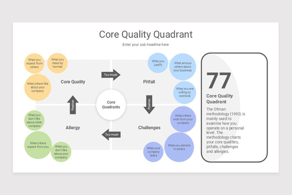 Forecasting Strategy Google Slide Template