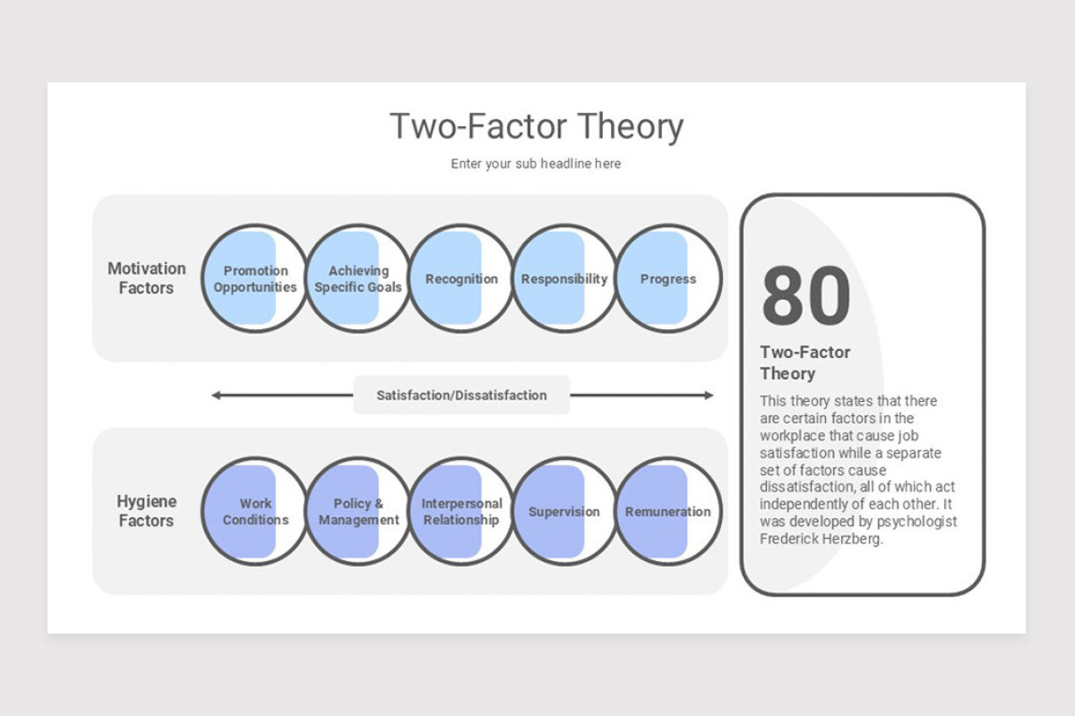 Forecasting Strategy Google Slide Template