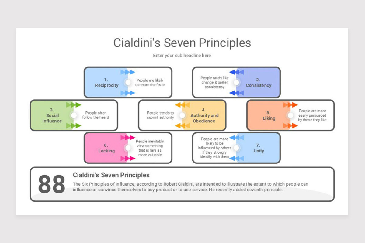 Risks Model Strategy PowerPoint Template | Nulivo Market