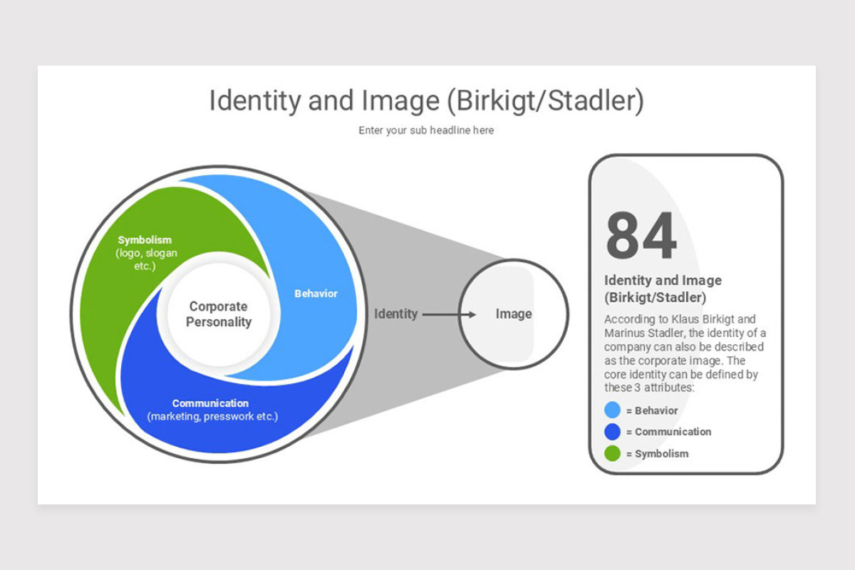 Risks Model Strategy Keynote Template | Nulivo Market