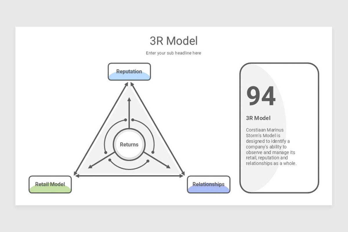 Risks Model Strategy Keynote Template | Nulivo Market
