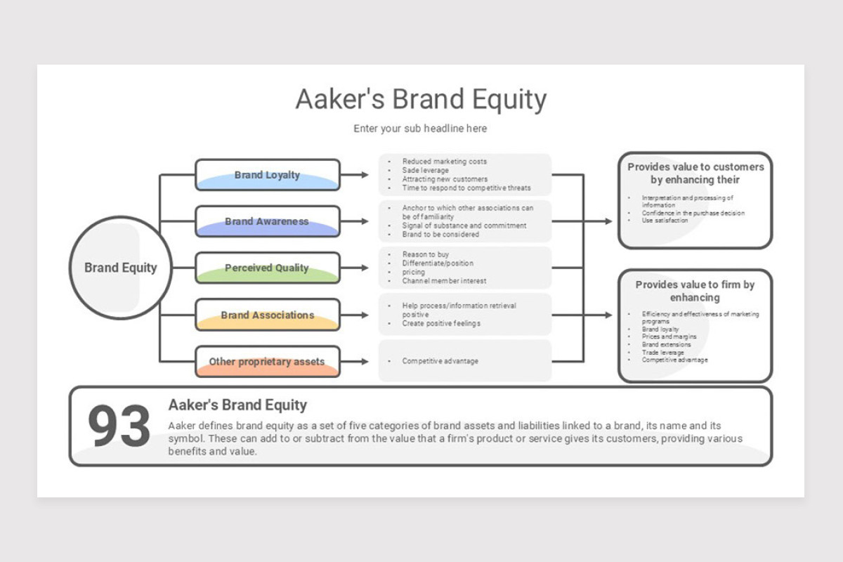 Risks Model Strategy Google Slide Template | Nulivo Market