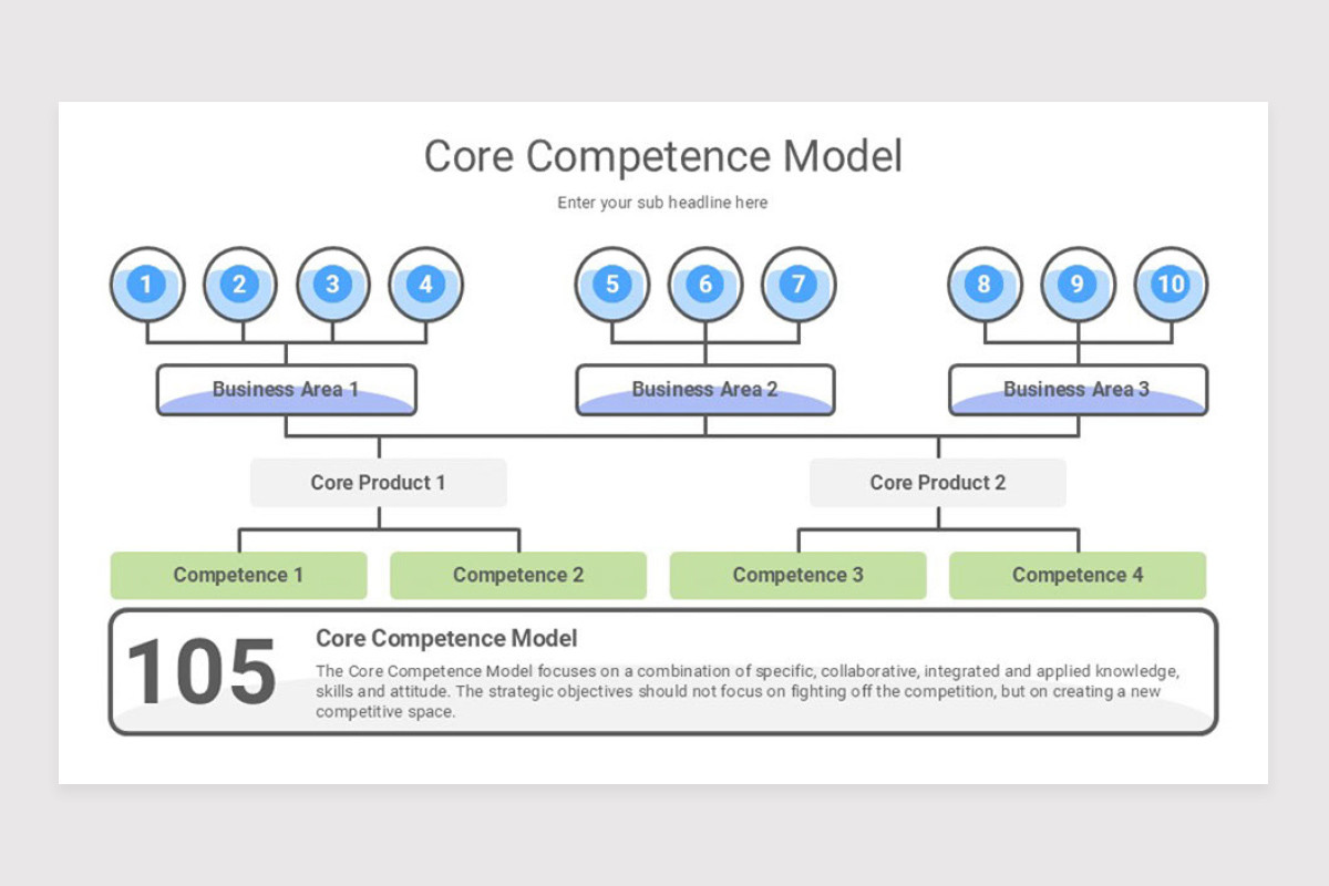 Opportunities Model Strategy PowerPoint Template