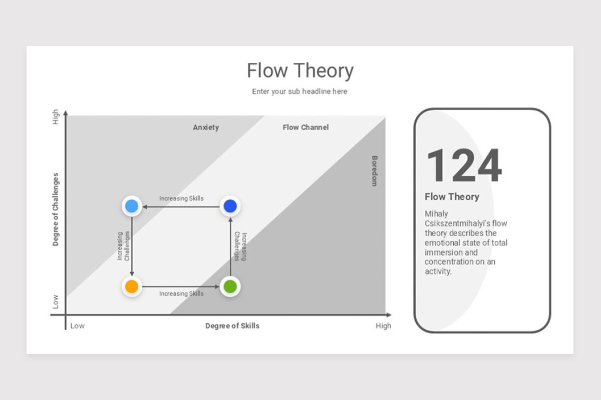 Marketing Model Strategy PowerPoint Template