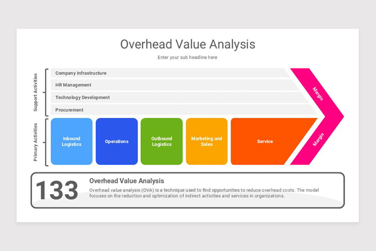 Marketing Model Strategy PowerPoint Template | Nulivo Market