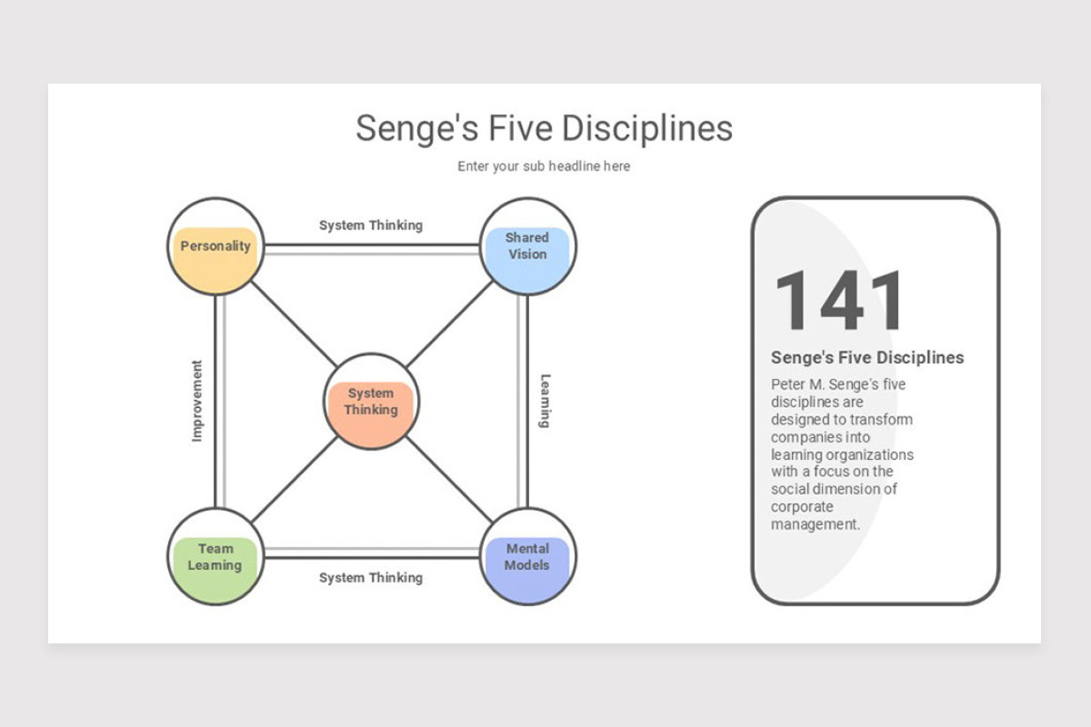 Marketing Model Strategy PowerPoint Template | Nulivo Market