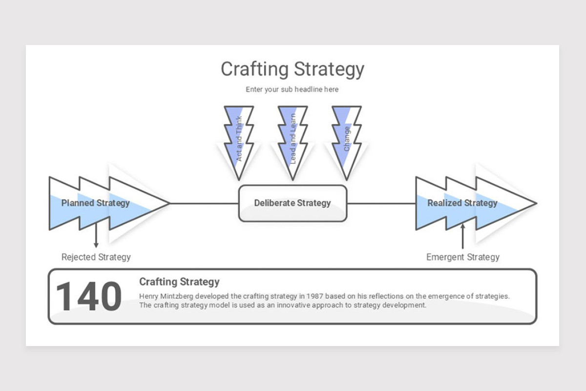 Mkt Model Layout Marketing Model Strategy Keynote Template | Nulivo Market