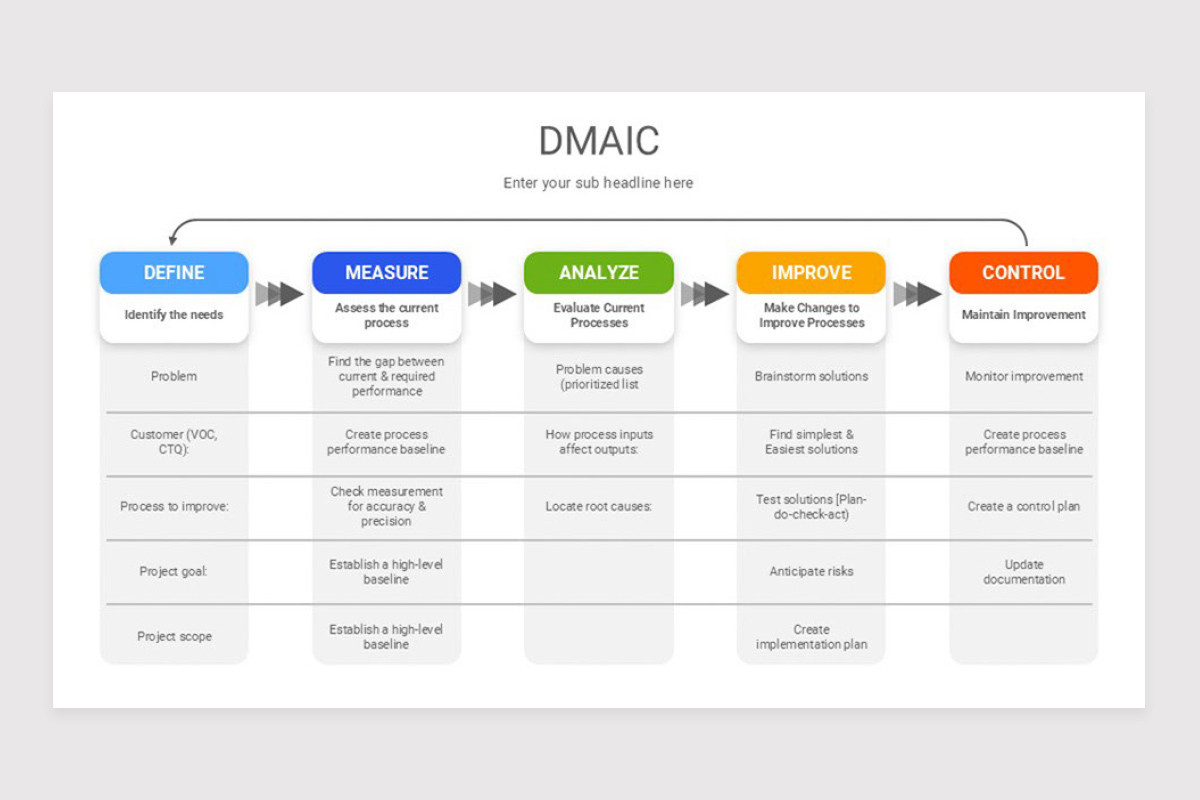 Modelo Decide Decision-Making Models Keynote Template | Nulivo Market
