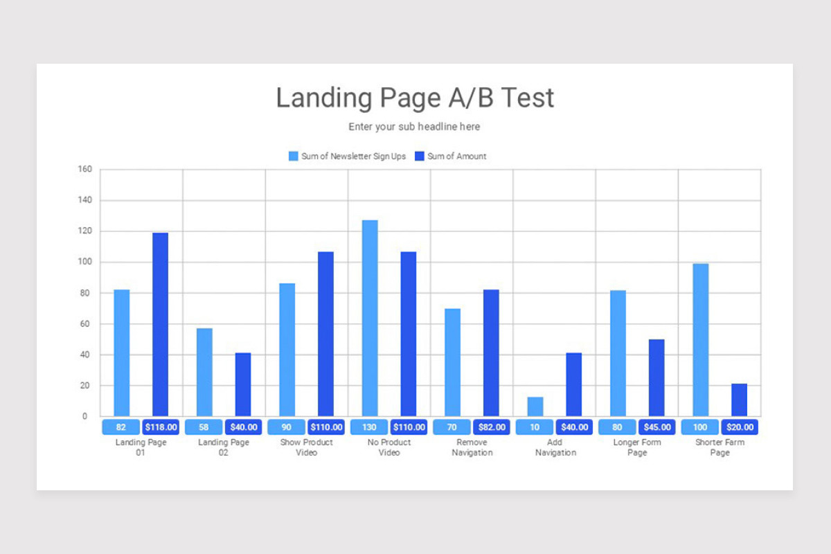 AB Testing PowerPoint Template | Nulivo Market