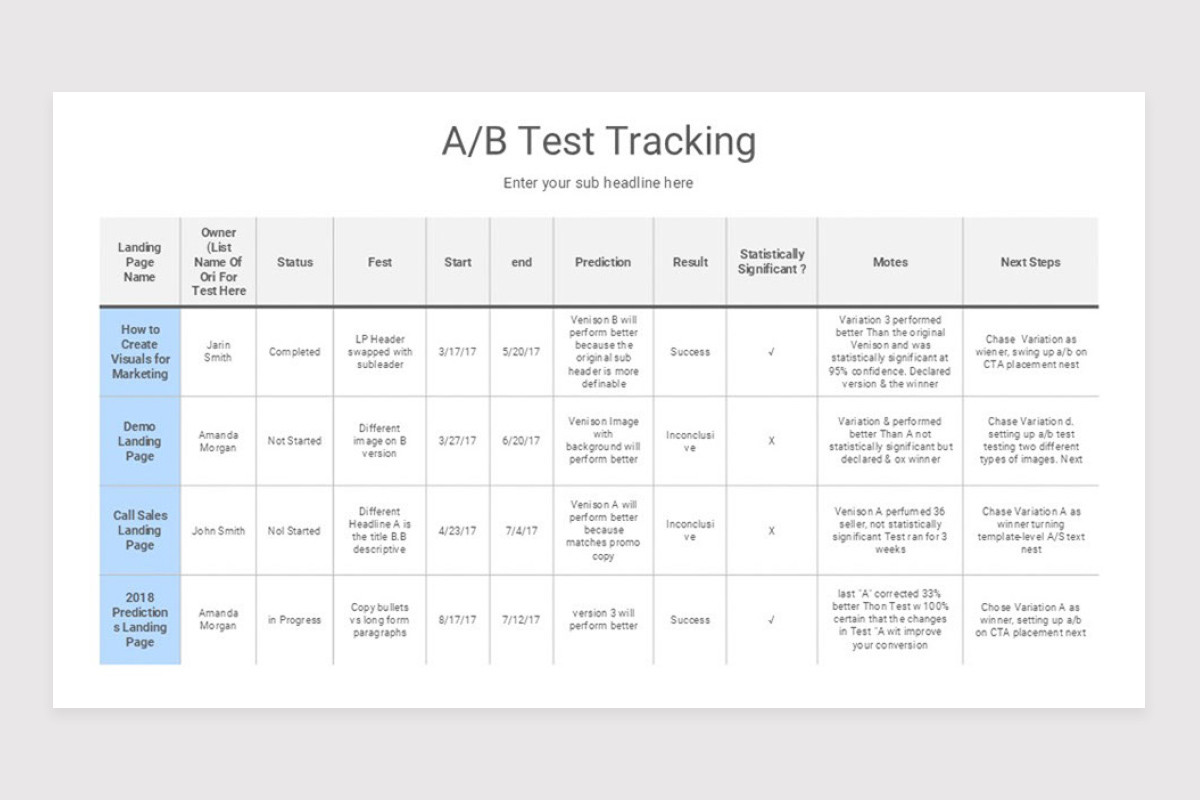 AB Testing PowerPoint Template | Nulivo Market