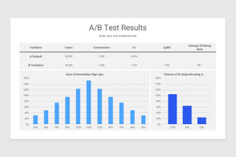 AB Testing PowerPoint Template | Nulivo Market